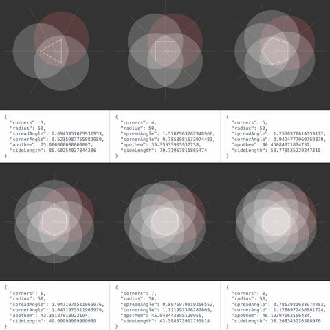 screenshot showing regular polygons with transparent equal sized circles at each corner. below some debug values as JSON output.